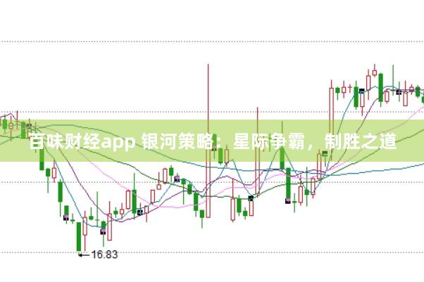 百味财经app 银河策略：星际争霸，制胜之道